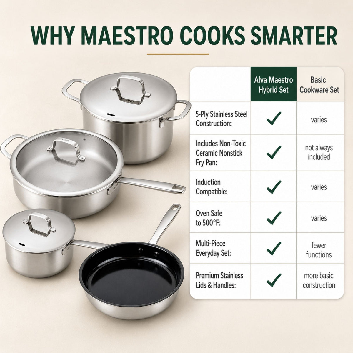 Hybrid Cookware Set, 7-Piece by Alva Cookware