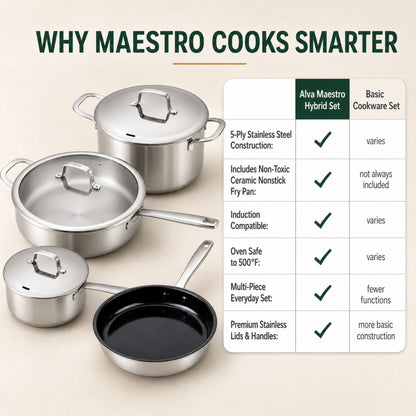 Hybrid Cookware Set, 7-Piece by Alva Cookware