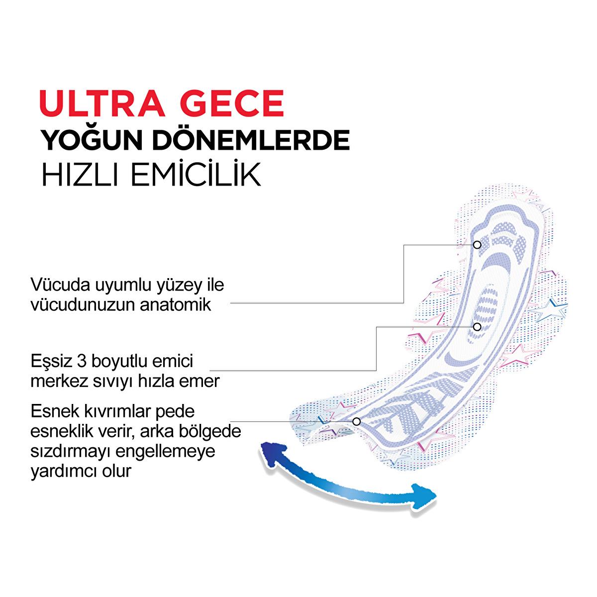 Kotex Ultra Absorbent Sanitary Pads - Comfortable, Winged, Long-Lasting Protection for Women by Beauty Care Bag