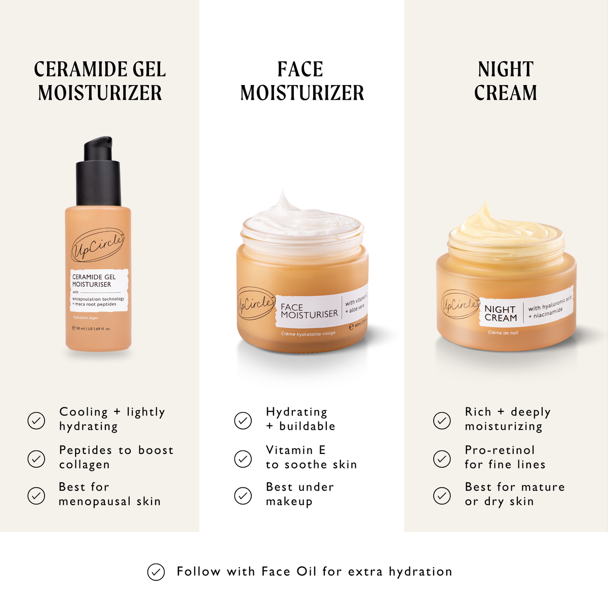 Ceramide Gel Moisturizer with Encapsulation Technology + Maca Root Peptides by UpCircle