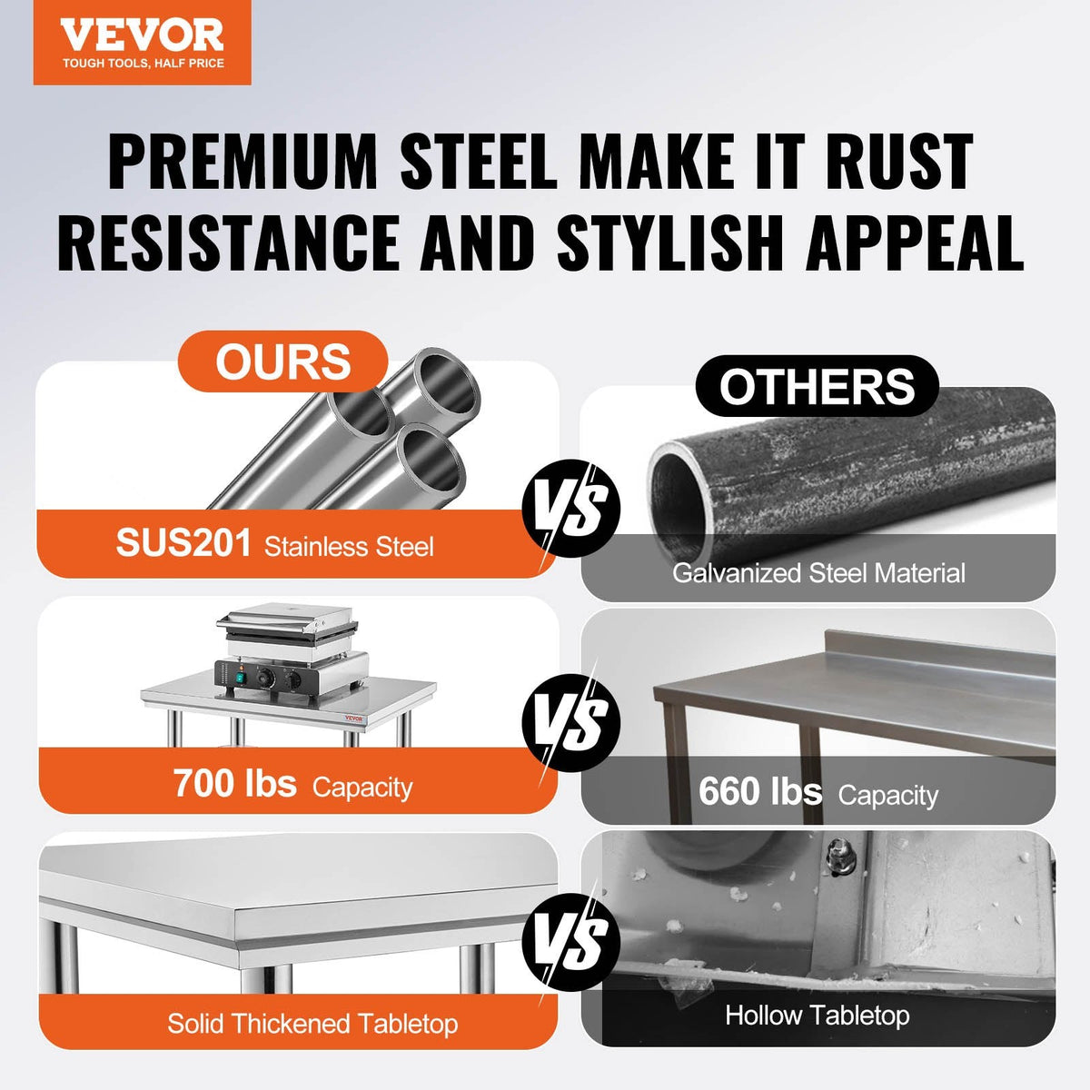 VEVOR Stainless Steel Prep Table, 24 x 24 x 31 Inch, 700 lbs Load by Lemon Thalassa