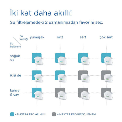 Brita Maxtra Pro filters – view 7