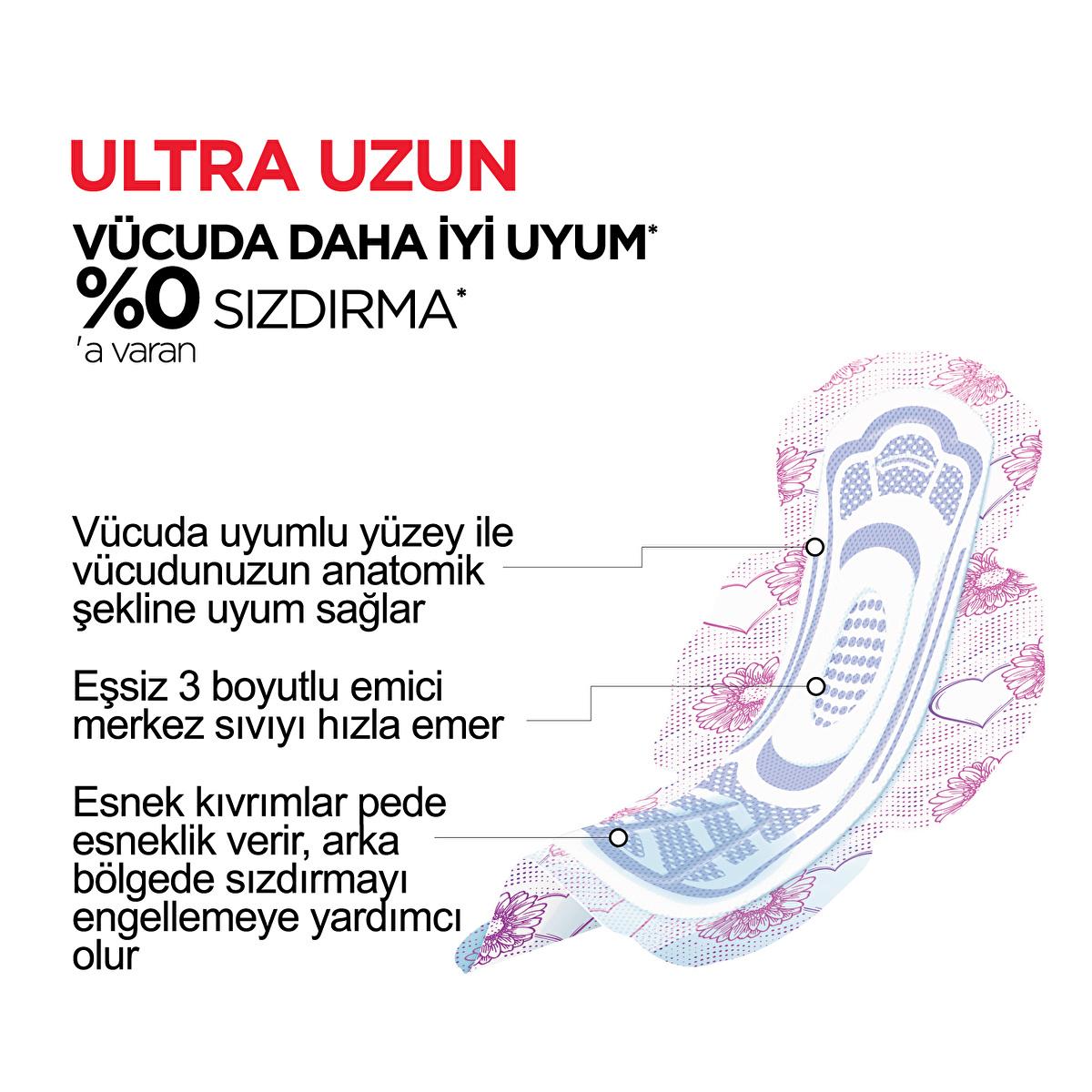 Kotex Ultra Long Pads with Wings: Superior Comfort & Leak Protection - Discreet Feminine Hygiene Pads by Beauty Care Bag
